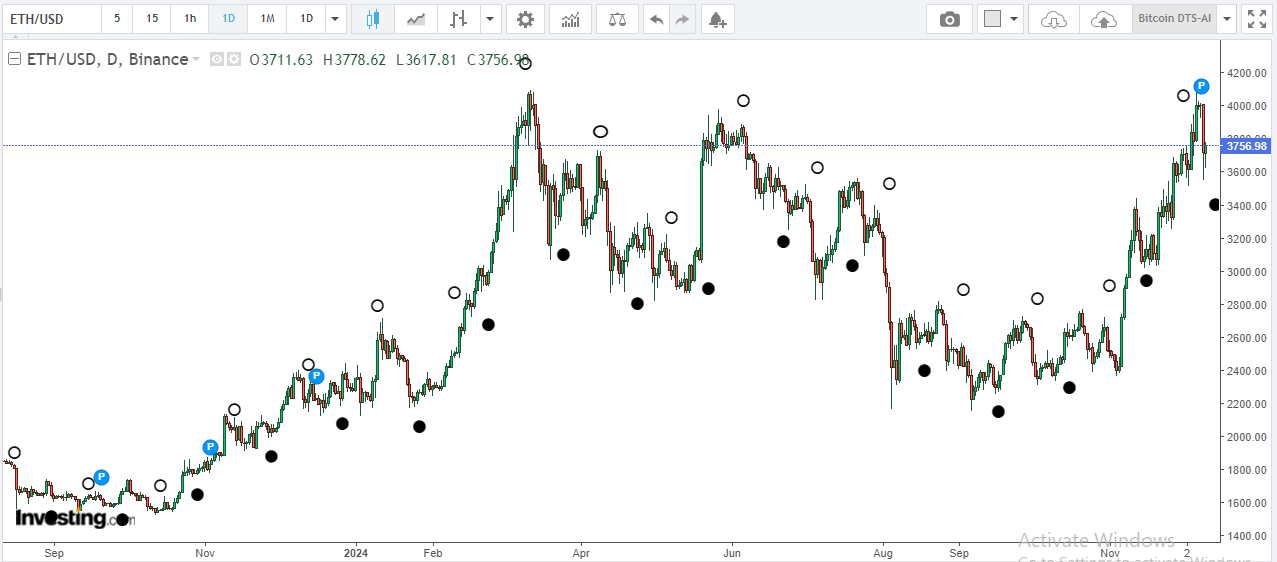 ETH Moon